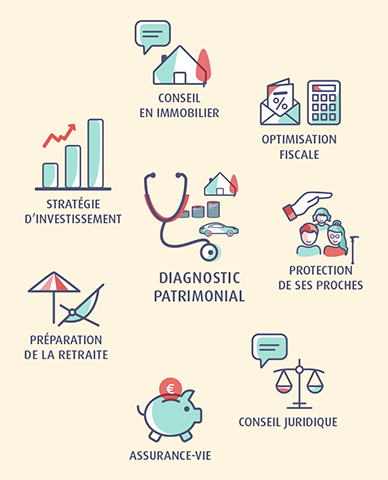 À quoi sert l'accompagnement patrimonial MACSF